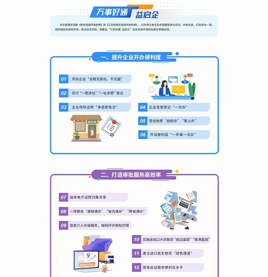 bt365如何_365现金球网_365bet资讯营商环境优化提升举措66条专题 - 副本_1_1.jpg