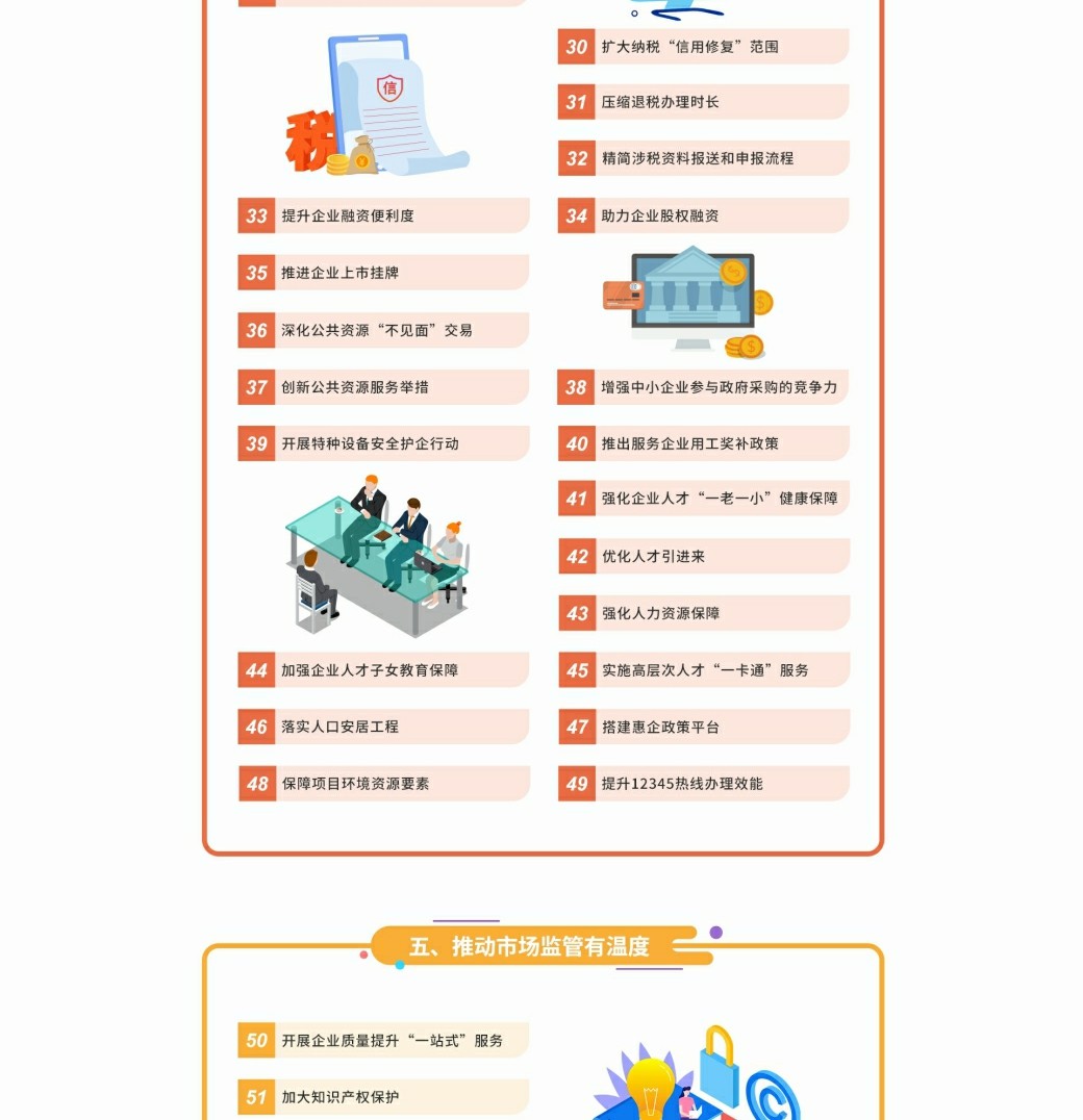 bt365如何_365现金球网_365bet资讯营商环境优化提升举措66条专题 - 副本_3_1.jpg